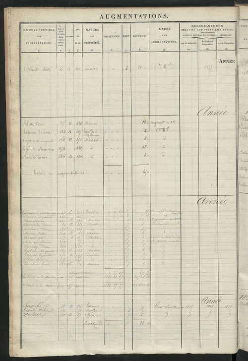 Registre présentant les augmentations et les diminutions survenues dans les contenances et les revenus portés sur les matrices cadastrales, 1838-1914 ; récapitulation des contenances et des revenus imposables, 1837 ; matrice des propriétés foncières, fol.