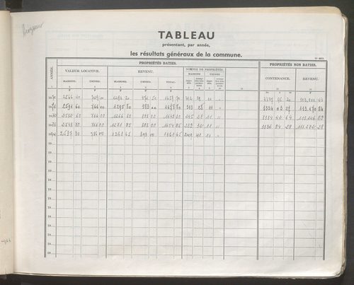 Table des comptes de la matrice. Comptes actifs personnes morales et A - F.