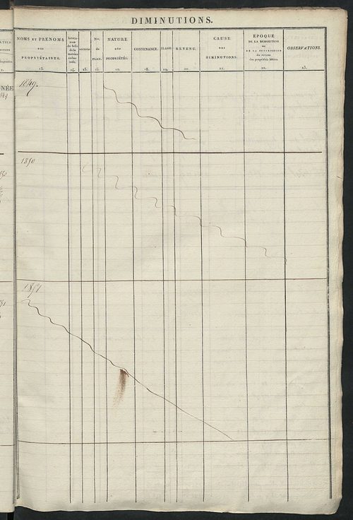 Registre présentant les augmentations et les diminutions survenues dans les contenances et les revenus portés sur les matrices cadastrales, 1838-1914 ; récapitulation des contenances et des revenus imposables, 1837 ; matrice des propriétés foncières, fol.
