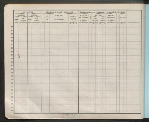 Comptes actifs Ri - Z. Comptes supprimés 1-174.