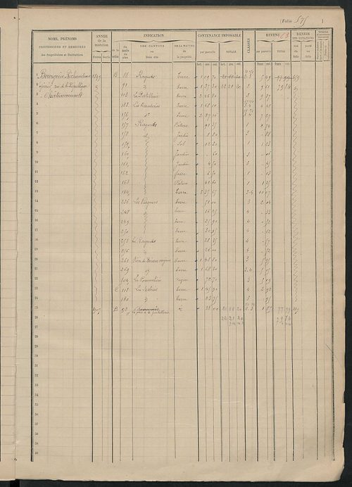 Matrice des propriétés foncières, fol. 561 à 694.