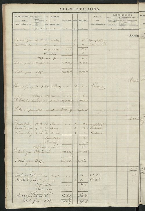 Registre présentant les augmentations et les diminutions survenues dans les contenances et les revenus portés sur les matrices cadastrales, 1838-1914 ; récapitulation des contenances et des revenus imposables, 1837 ; matrice des propriétés foncières, fol.