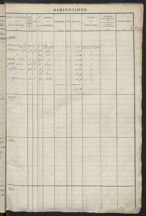 Registre présentant les augmentations et les diminutions survenues dans les contenances et les revenus portés sur les matrices cadastrales, 1838-1914 ; récapitulation des contenances et des revenus imposables, 1837 ; matrice des propriétés foncières, fol.