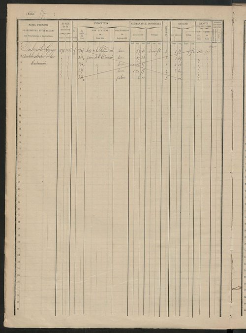 Matrice des propriétés foncières, fol. 561 à 694.