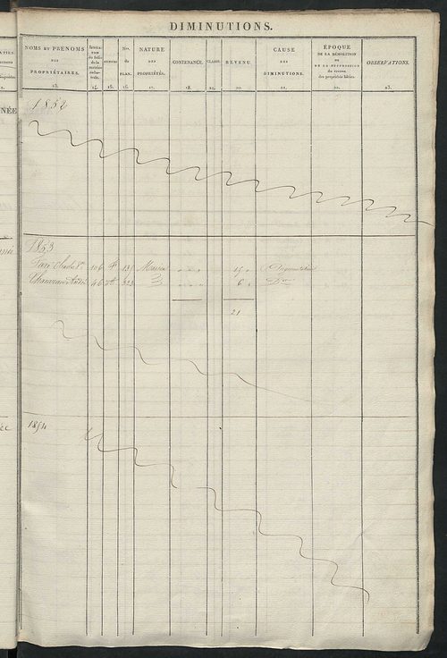 Registre présentant les augmentations et les diminutions survenues dans les contenances et les revenus portés sur les matrices cadastrales, 1838-1914 ; récapitulation des contenances et des revenus imposables, 1837 ; matrice des propriétés foncières, fol.