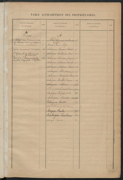 Matrice des propriétés bâties ; récapitulation ; table alphabétique des propriétaires.