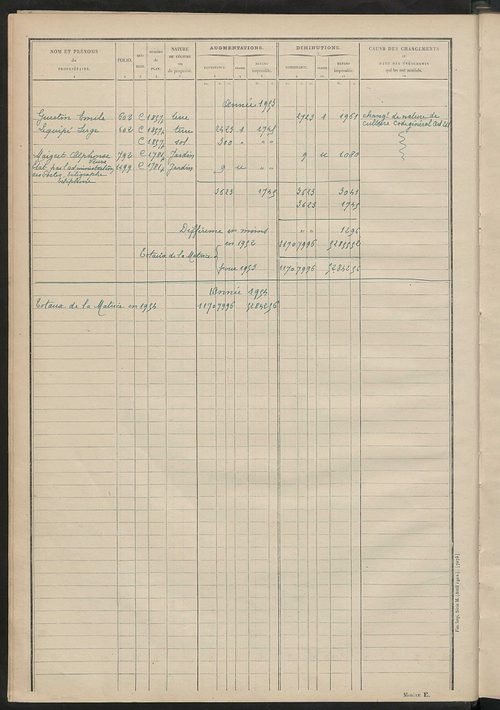Matrice des propriétés non bâties : tableau présentant les augmentations et les diminutions survenues dans la matière imposable ; récapitulation ; table alphabétique des propriétaires.