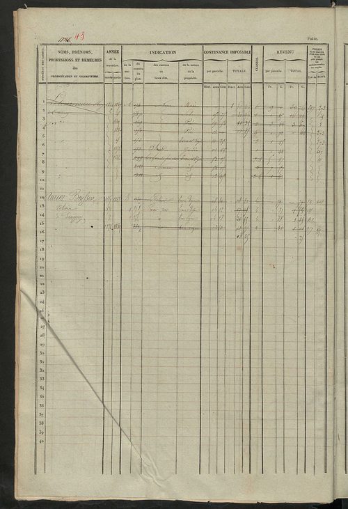 Matrice des propriétés foncières, fol. 1121 à 1680.