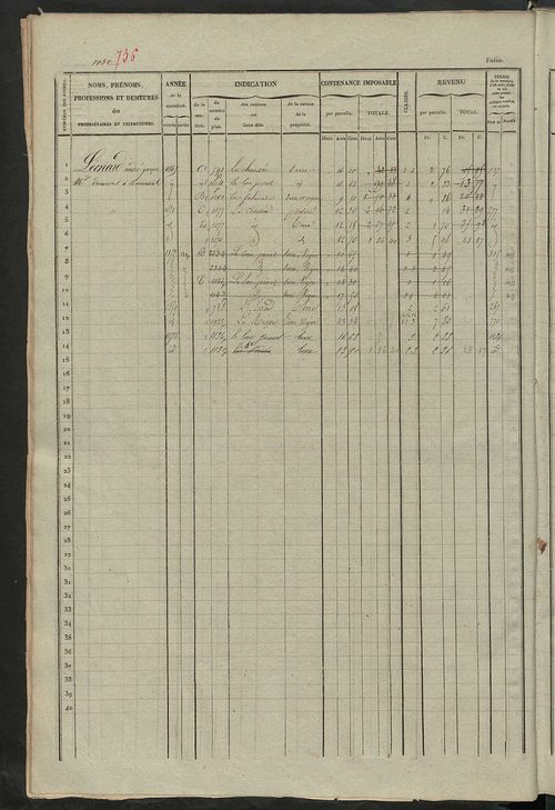 Matrice des propriétés foncières, fol. 1121 à 1680.