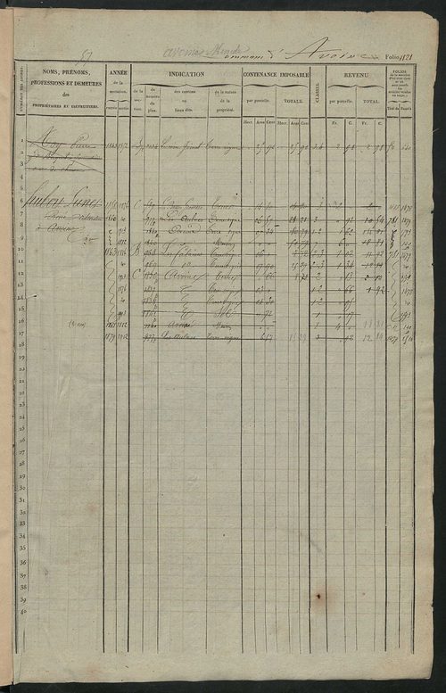 Matrice des propriétés foncières, fol. 1121 à 1680.