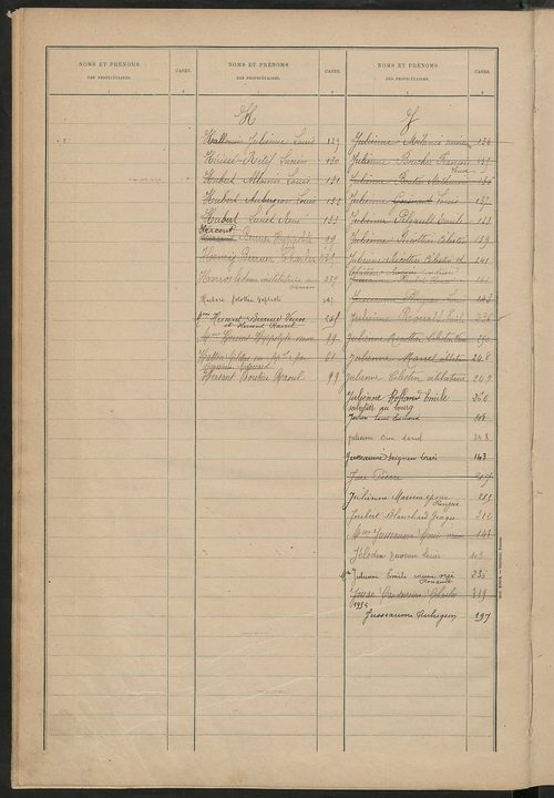 Matrice des propriétés bâties ; récapitulation ; table alphabétique des propriétaires.
