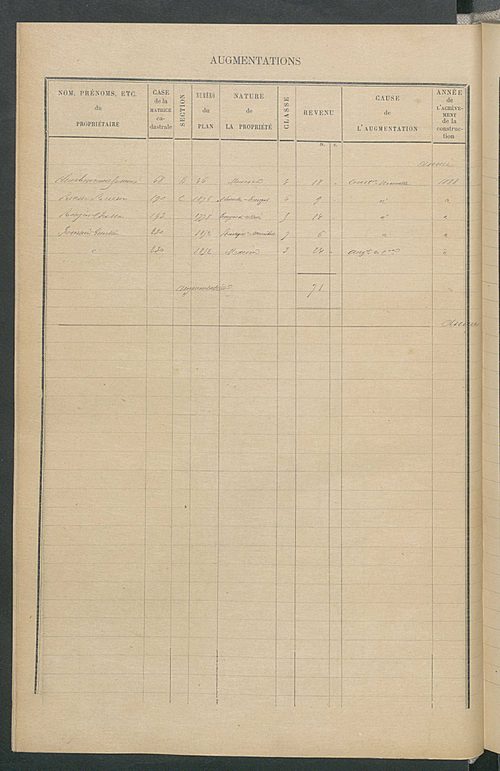 Matrice des propriétés bâties ; augmentations et diminutions, 1883-1891 ; séparation des revenus cadastraux afférents, pour l'année 1882, aux propriétés bâties et non bâties (état-balance) ; table alphabétique des propriétaires.