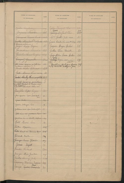 Matrice des propriétés bâties ; récapitulation ; table alphabétique des propriétaires.