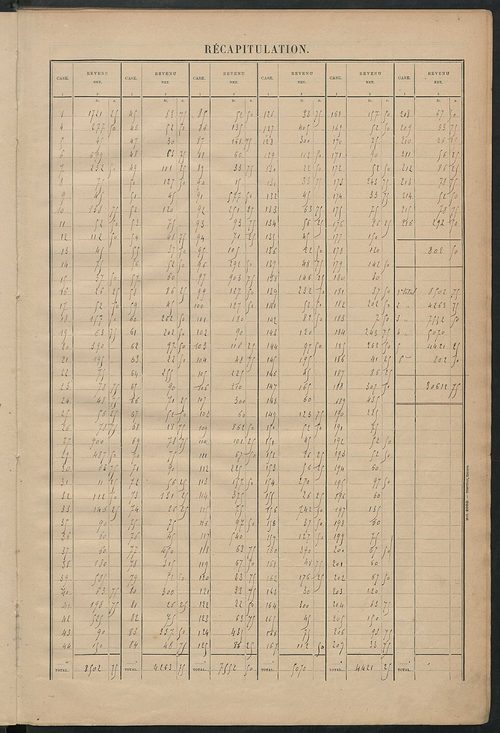 Matrice des propriétés bâties ; récapitulation ; table alphabétique des propriétaires.