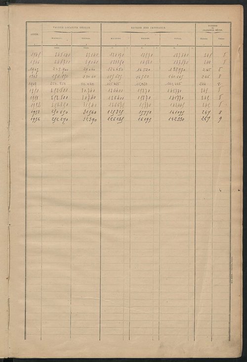 Matrice des propriétés bâties ; récapitulation ; table alphabétique des propriétaires.