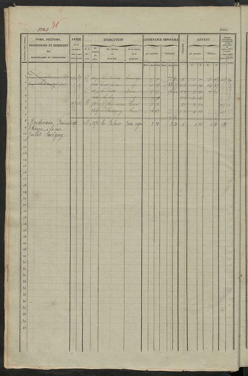 Matrice des propriétés foncières, fol. 1121 à 1680.