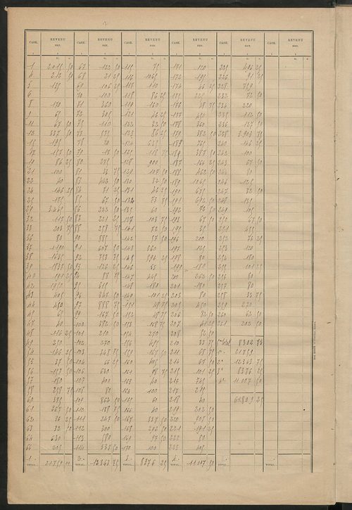 Matrice des propriétés bâties ; récapitulation ; table alphabétique des propriétaires.