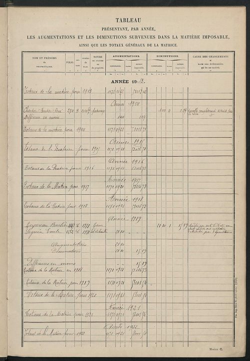 Matrice des propriétés non bâties : tableau présentant les augmentations et les diminutions survenues dans la matière imposable ; récapitulation ; table alphabétique des propriétaires.
