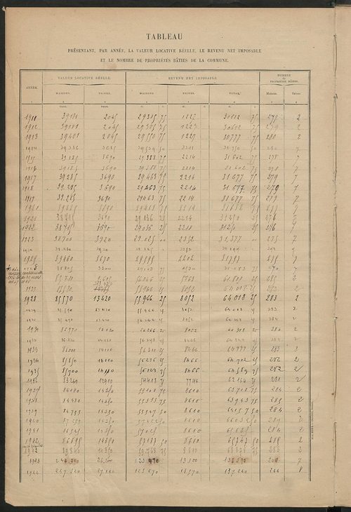 Matrice des propriétés bâties ; récapitulation ; table alphabétique des propriétaires.