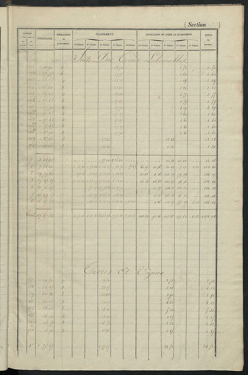 Relevé des numéros de propriétés non bâties de même nature ; relevé des propriétés bâties ; récapitulation de la contenance et du revenu imposables des propriétés.