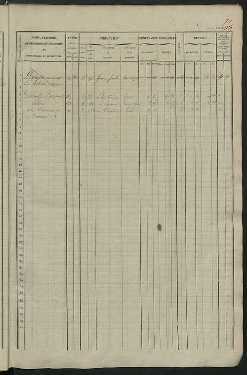 Matrice des propriétés foncières, fol. 1121 à 1680.