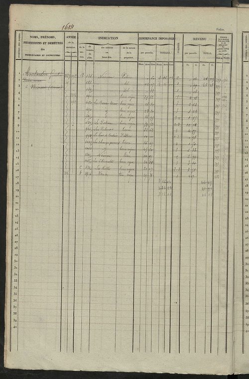 Matrice des propriétés foncières, fol. 1681 à 2081 ; récapitulation des contenances et des revenus de la matrice cadastrale, 1841 ; table alphabétique des propriétaires.