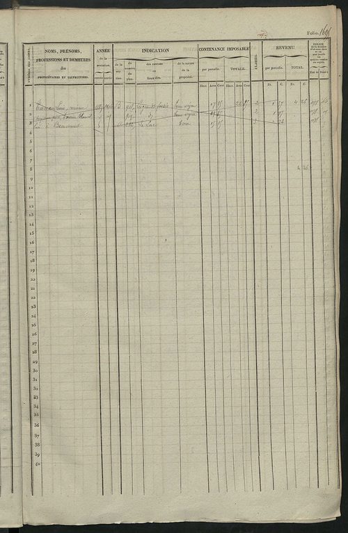 Matrice des propriétés foncières, fol. 1681 à 2081 ; récapitulation des contenances et des revenus de la matrice cadastrale, 1841 ; table alphabétique des propriétaires.