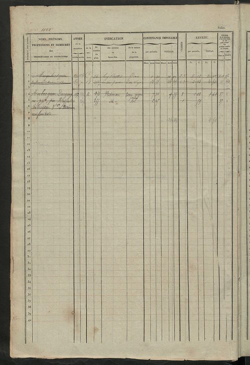 Matrice des propriétés foncières, fol. 1121 à 1680.