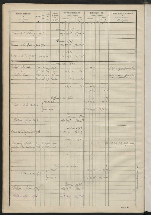 Matrice des propriétés non bâties : tableau présentant les augmentations et les diminutions survenues dans la matière imposable ; récapitulation ; table alphabétique des propriétaires.