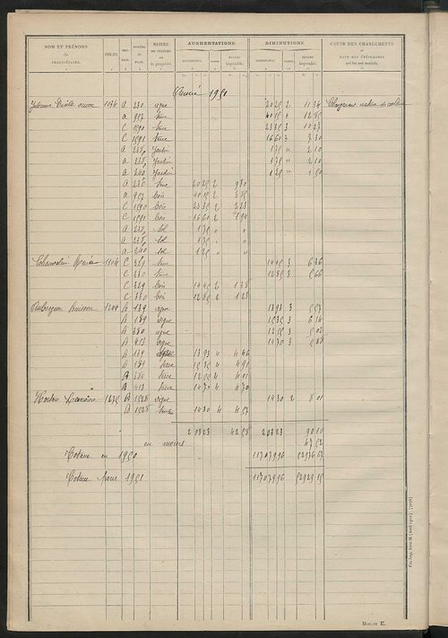Matrice des propriétés non bâties : tableau présentant les augmentations et les diminutions survenues dans la matière imposable ; récapitulation ; table alphabétique des propriétaires.