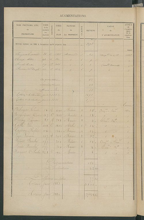 Matrice des propriétés bâties ; augmentations et diminutions, 1883-1891 ; séparation des revenus cadastraux afférents, pour l'année 1882, aux propriétés bâties et non bâties (état-balance) ; table alphabétique des propriétaires.