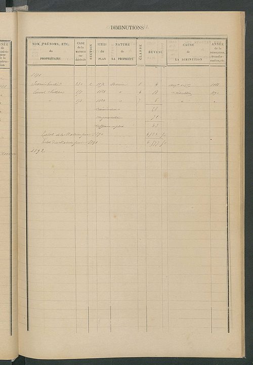 Matrice des propriétés bâties ; augmentations et diminutions, 1883-1891 ; séparation des revenus cadastraux afférents, pour l'année 1882, aux propriétés bâties et non bâties (état-balance) ; table alphabétique des propriétaires.