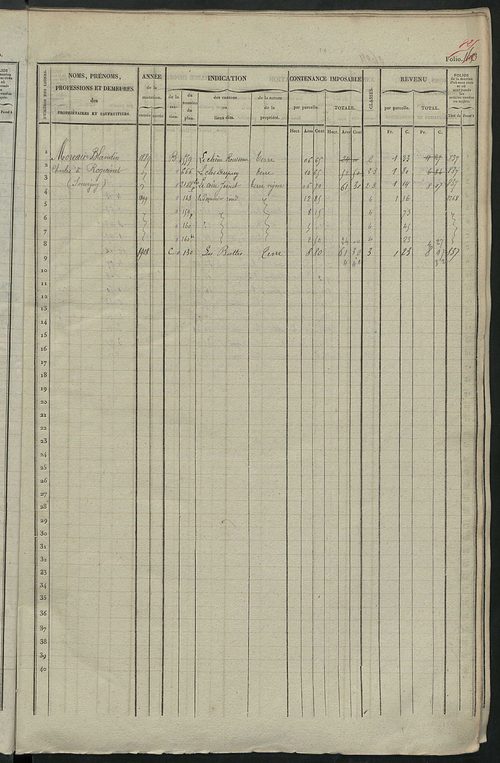 Matrice des propriétés foncières, fol. 1681 à 2081 ; récapitulation des contenances et des revenus de la matrice cadastrale, 1841 ; table alphabétique des propriétaires.