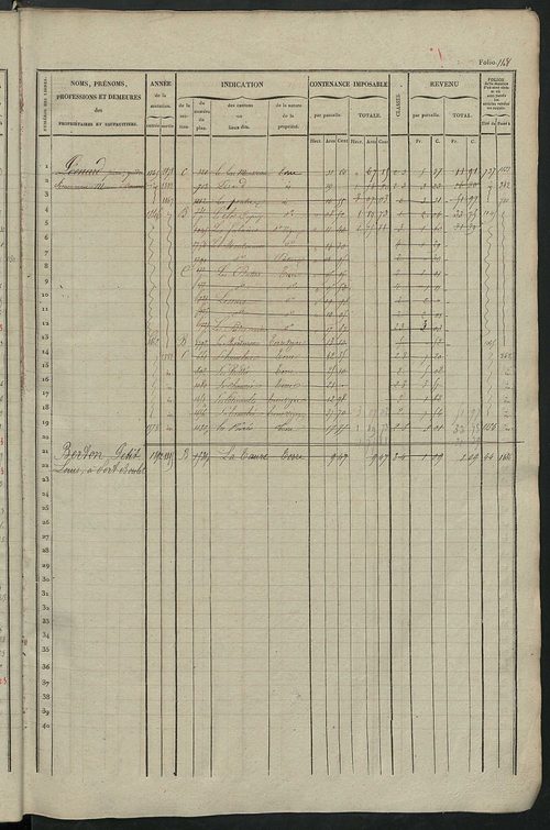 Matrice des propriétés foncières, fol. 1121 à 1680.