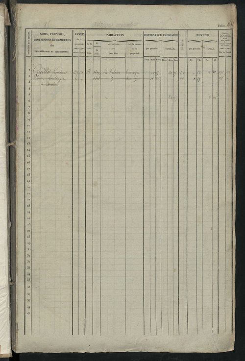 Matrice des propriétés foncières, fol. 1681 à 2081 ; récapitulation des contenances et des revenus de la matrice cadastrale, 1841 ; table alphabétique des propriétaires.