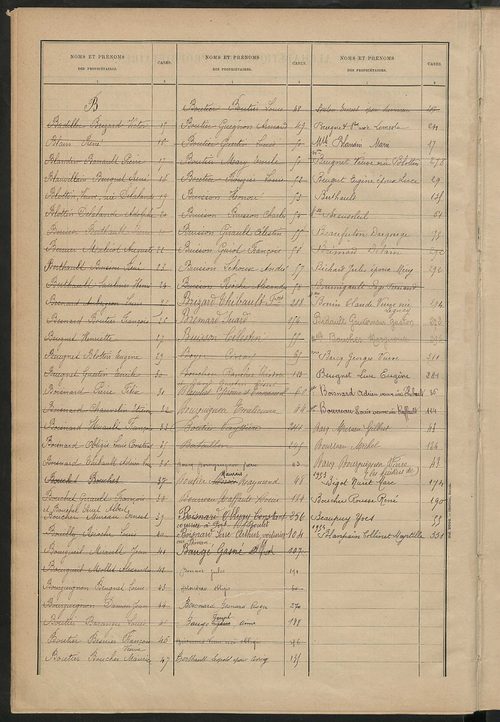 Matrice des propriétés bâties ; récapitulation ; table alphabétique des propriétaires.