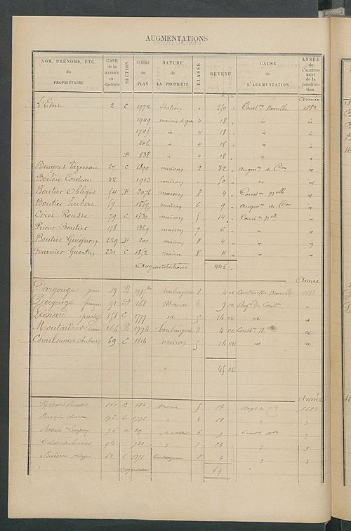 Matrice des propriétés bâties ; augmentations et diminutions, 1883-1891 ; séparation des revenus cadastraux afférents, pour l'année 1882, aux propriétés bâties et non bâties (état-balance) ; table alphabétique des propriétaires.