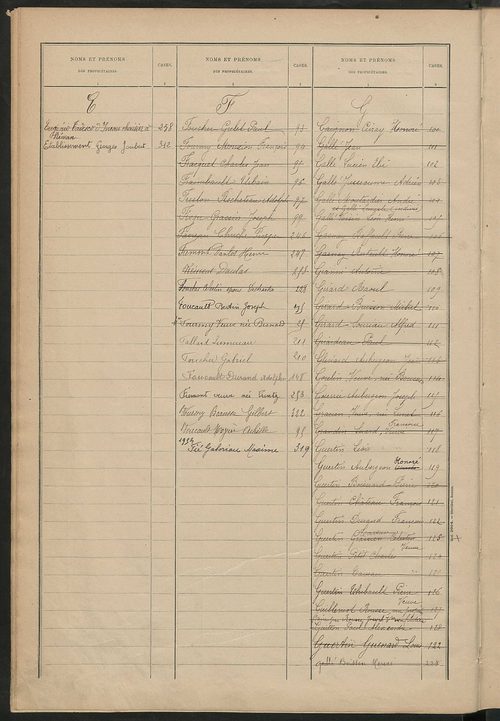 Matrice des propriétés bâties ; récapitulation ; table alphabétique des propriétaires.