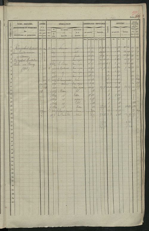 Matrice des propriétés foncières, fol. 1681 à 2081 ; récapitulation des contenances et des revenus de la matrice cadastrale, 1841 ; table alphabétique des propriétaires.