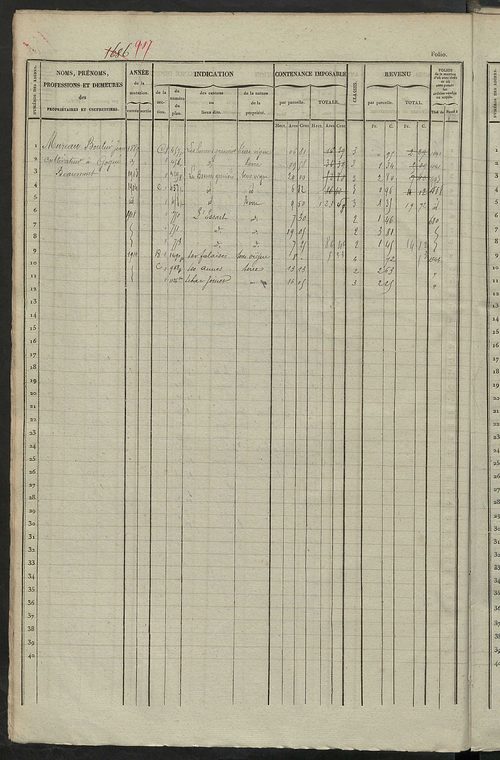 Matrice des propriétés foncières, fol. 1681 à 2081 ; récapitulation des contenances et des revenus de la matrice cadastrale, 1841 ; table alphabétique des propriétaires.