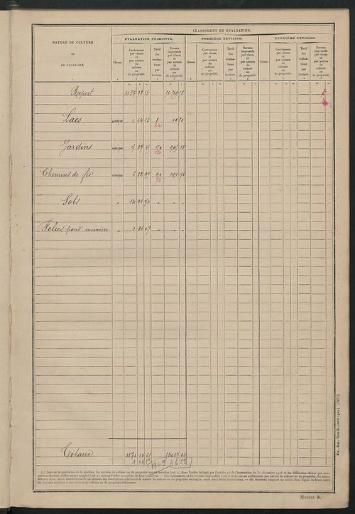Matrice des propriétés non bâties : tableau présentant les augmentations et les diminutions survenues dans la matière imposable ; récapitulation ; table alphabétique des propriétaires.