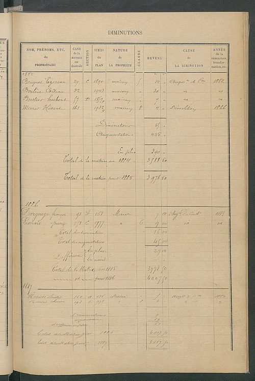 Matrice des propriétés bâties ; augmentations et diminutions, 1883-1891 ; séparation des revenus cadastraux afférents, pour l'année 1882, aux propriétés bâties et non bâties (état-balance) ; table alphabétique des propriétaires.