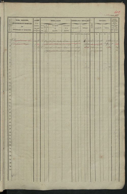 Matrice des propriétés foncières, fol. 1121 à 1680.