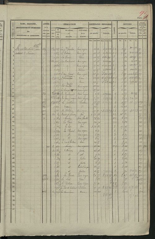 Matrice des propriétés foncières, fol. 1681 à 2081 ; récapitulation des contenances et des revenus de la matrice cadastrale, 1841 ; table alphabétique des propriétaires.