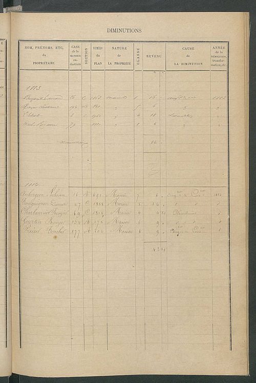 Matrice des propriétés bâties ; augmentations et diminutions, 1883-1891 ; séparation des revenus cadastraux afférents, pour l'année 1882, aux propriétés bâties et non bâties (état-balance) ; table alphabétique des propriétaires.