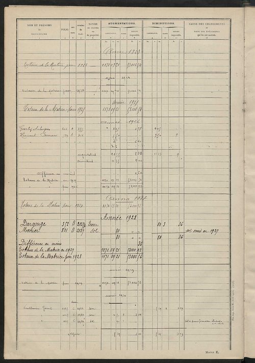 Matrice des propriétés non bâties : tableau présentant les augmentations et les diminutions survenues dans la matière imposable ; récapitulation ; table alphabétique des propriétaires.