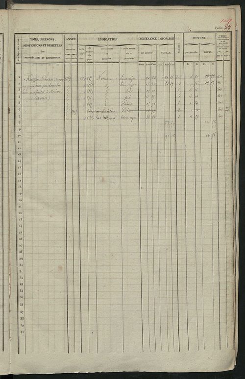 Matrice des propriétés foncières, fol. 1681 à 2081 ; récapitulation des contenances et des revenus de la matrice cadastrale, 1841 ; table alphabétique des propriétaires.