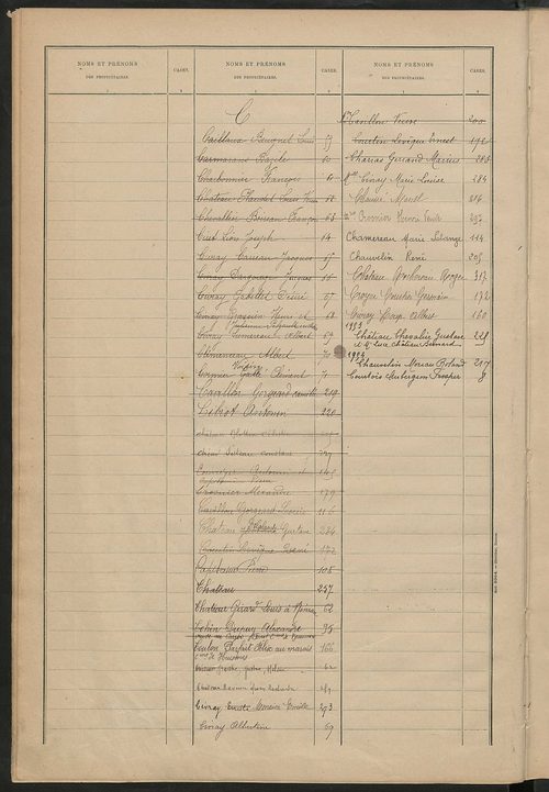 Matrice des propriétés bâties ; récapitulation ; table alphabétique des propriétaires.