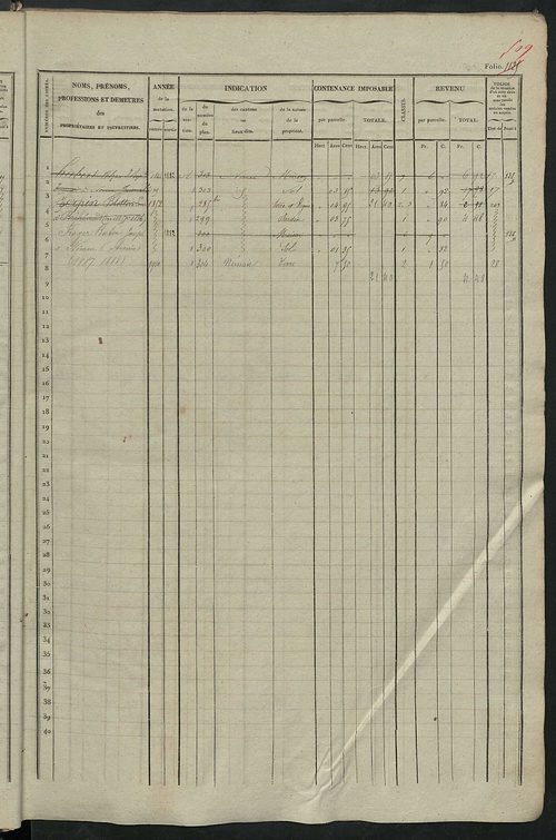 Matrice des propriétés foncières, fol. 1121 à 1680.
