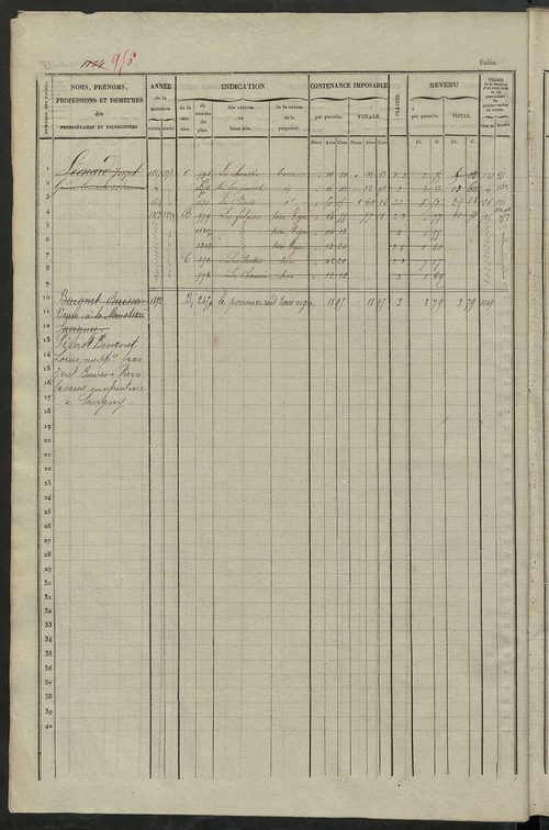 Matrice des propriétés foncières, fol. 1121 à 1680.